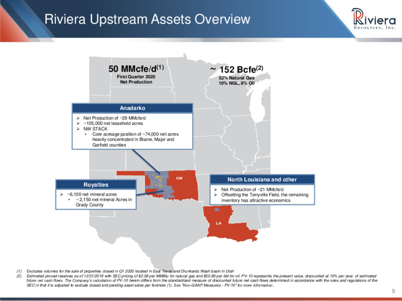 1Q 2020 Earnings Results – Riviera Resources – slide 6