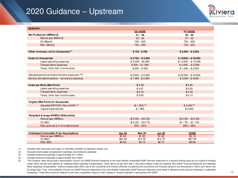 1Q 2020 Earnings Results – Riviera Resources – slide 13