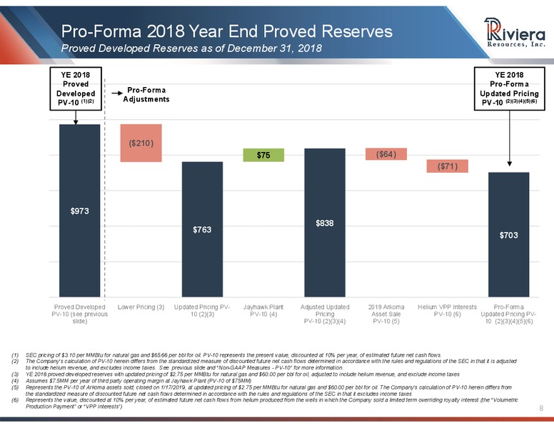 1Q 2019 Earnings Presentation – Riviera Resources – slide 6