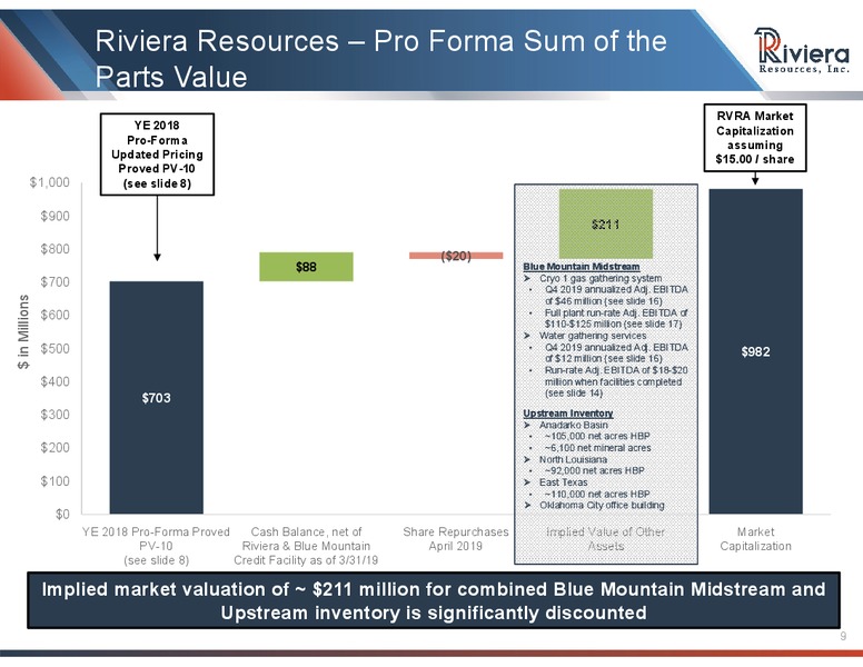1Q 2019 Earnings Presentation – Riviera Resources – slide 7