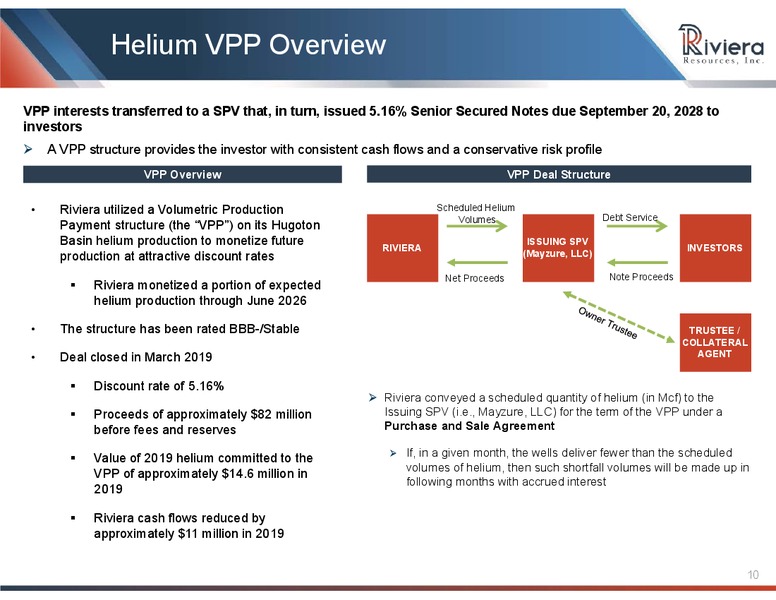 1Q 2019 Earnings Presentation – Riviera Resources – slide 8