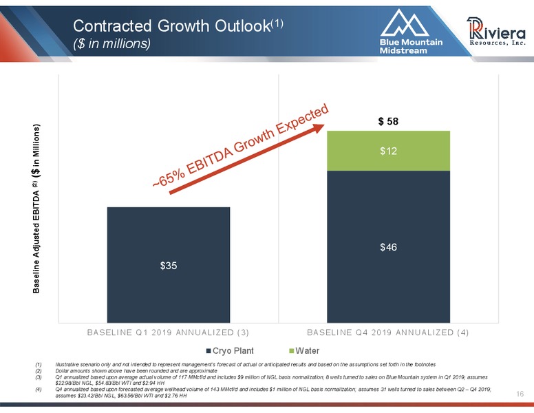 1Q 2019 Earnings Presentation – Riviera Resources – slide 14