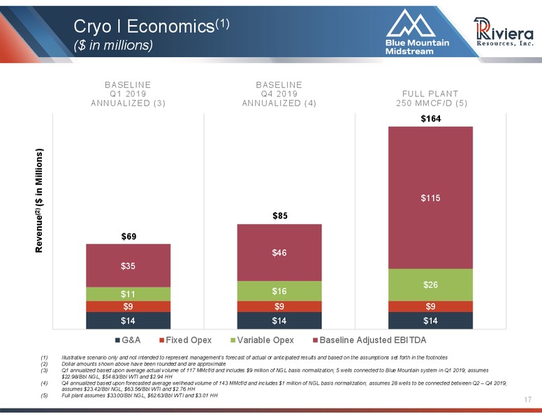 1Q 2019 Earnings Presentation – Riviera Resources – slide 15