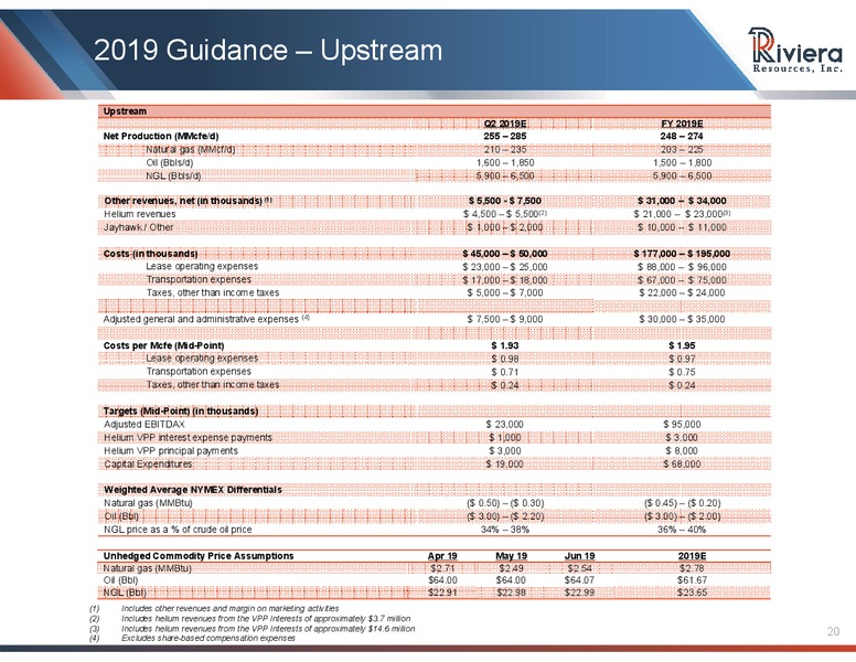 1Q 2019 Earnings Presentation – Riviera Resources – slide 18