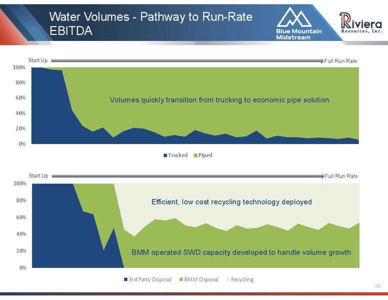 1Q 2019 Earnings Presentation – Riviera Resources – slide 24