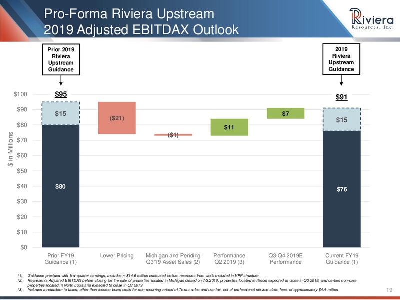 2Q 2019 Earnings Presentation – Riviera Resources – slide 16