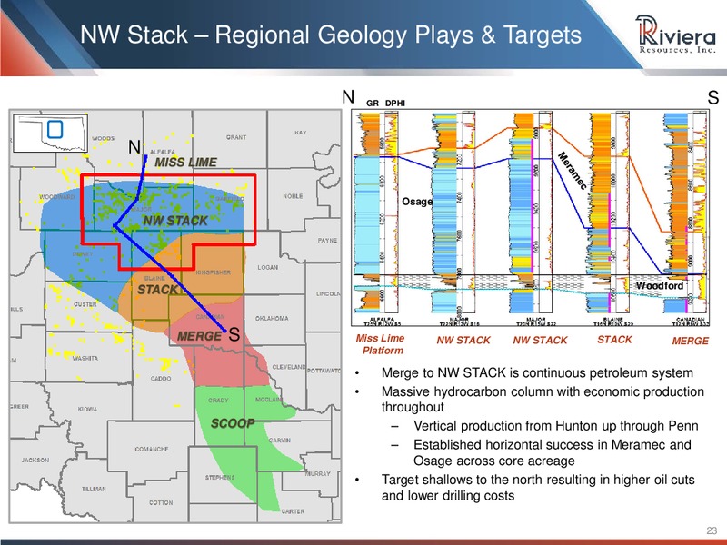 August 2018 Investor Presentation – Riviera Resources – slide 21