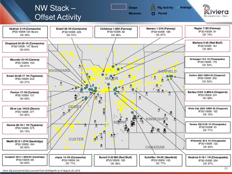 August 2018 Investor Presentation – Riviera Resources – slide 22