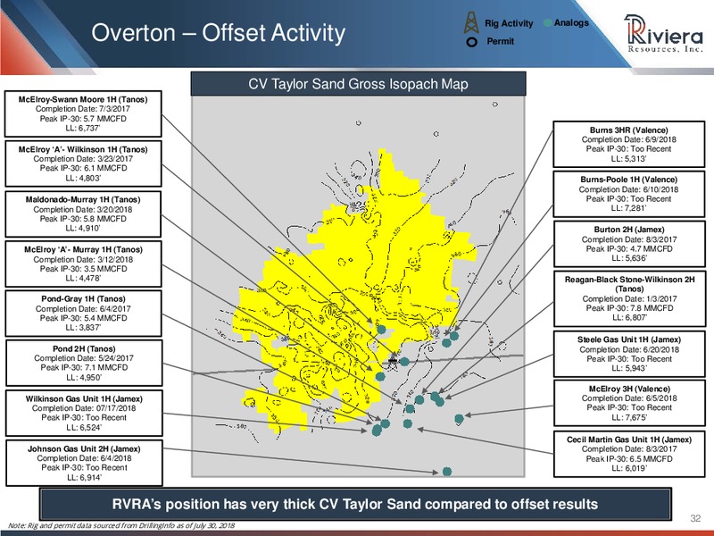 August 2018 Investor Presentation – Riviera Resources – slide 30