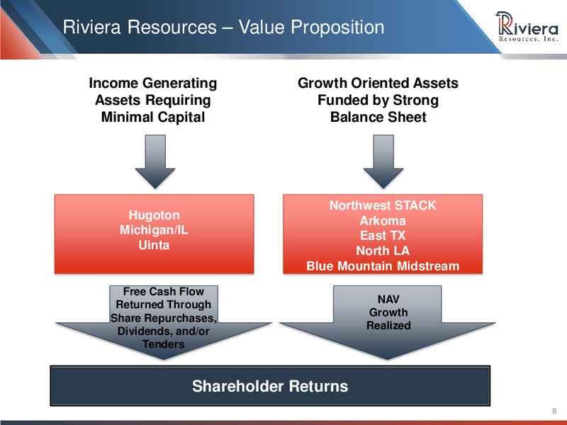 Barclays CEO Energy Power Conference – Riviera Resources – slide 6
