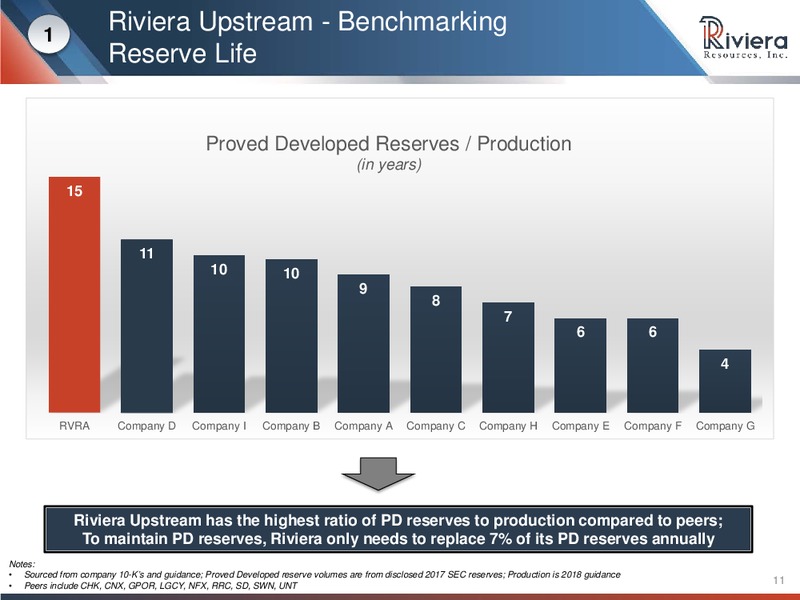 Barclays CEO Energy Power Conference – Riviera Resources – slide 9