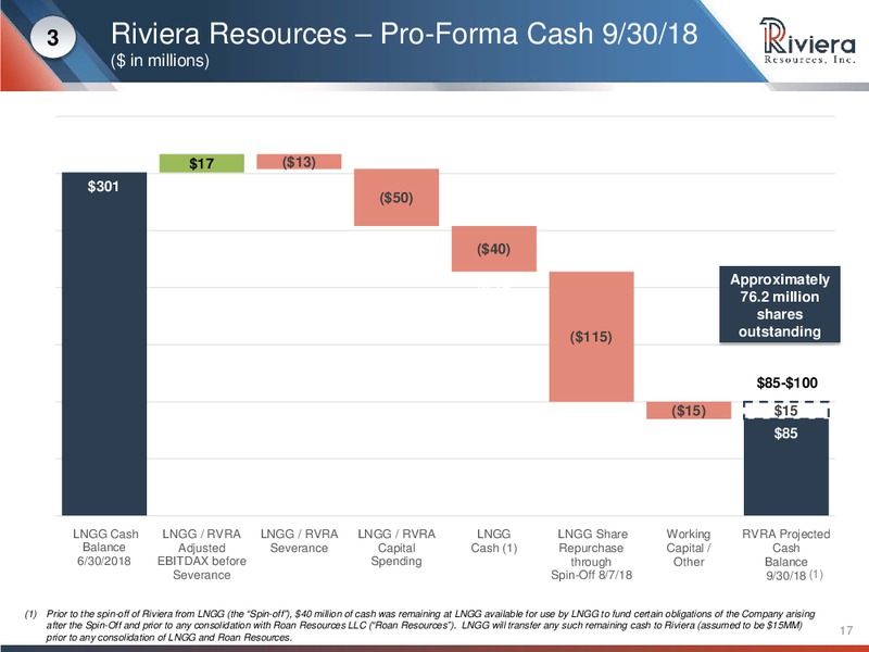 Barclays CEO Energy Power Conference – Riviera Resources – slide 15