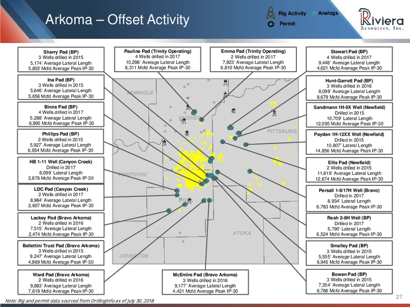 Barclays CEO Energy Power Conference – Riviera Resources – slide 25