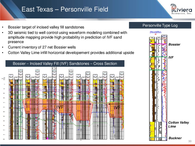 Barclays CEO Energy Power Conference – Riviera Resources – slide 28