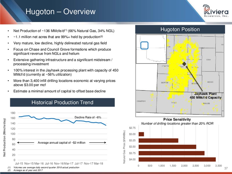 Barclays CEO Energy Power Conference – Riviera Resources – slide 35