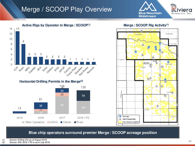 Barclays CEO Energy Power Conference – Riviera Resources – slide 46