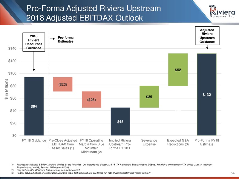 Barclays CEO Energy Power Conference – Riviera Resources – slide 52