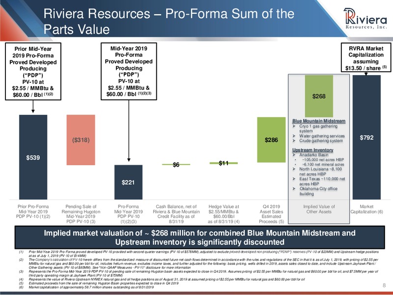 Johnson Rice Energy Conference – Riviera Resources – slide 5