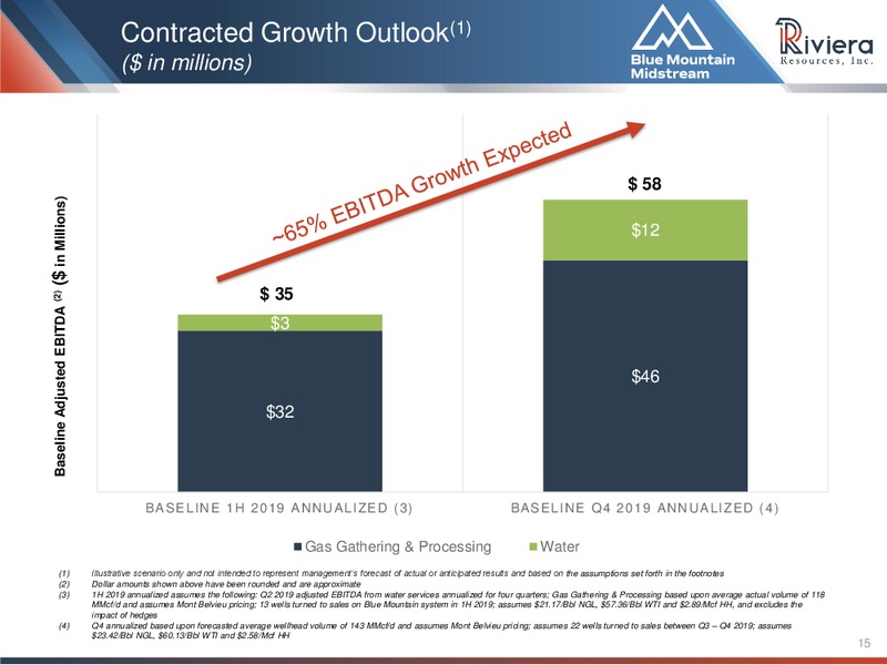 Johnson Rice Energy Conference – Riviera Resources – slide 12