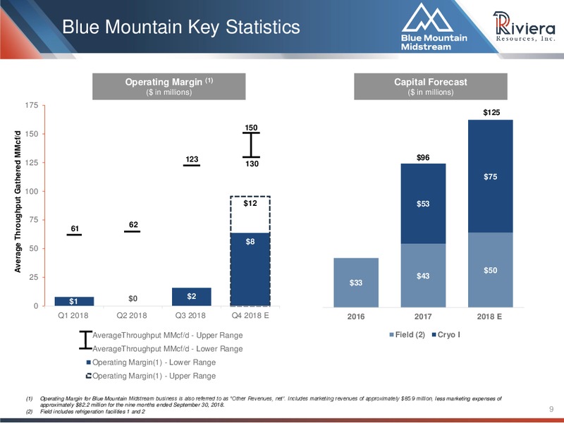 3Q 2018 Earnings Presentation – Riviera Resources – slide 7