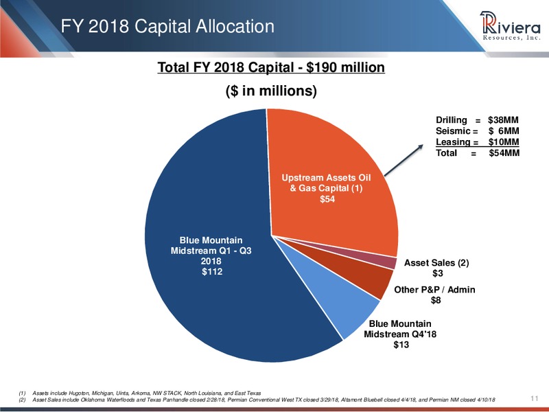3Q 2018 Earnings Presentation – Riviera Resources – slide 9