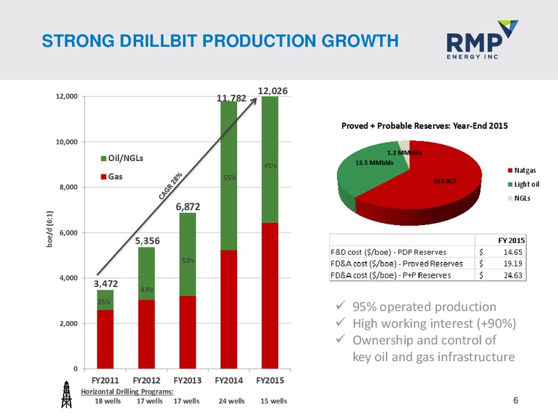 Scotiabank CAPP Investment Symposium – Rmp Energy Inc. – slide 3