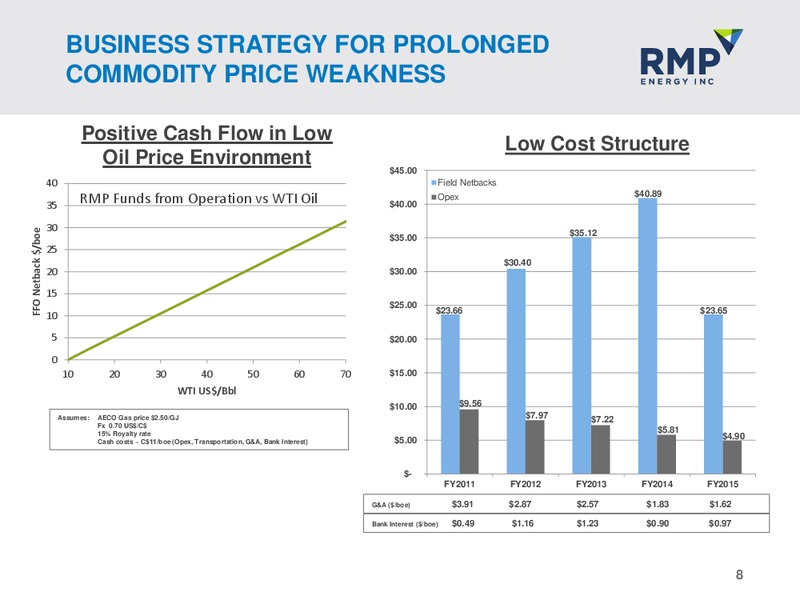 Scotiabank CAPP Investment Symposium – Rmp Energy Inc. – slide 5