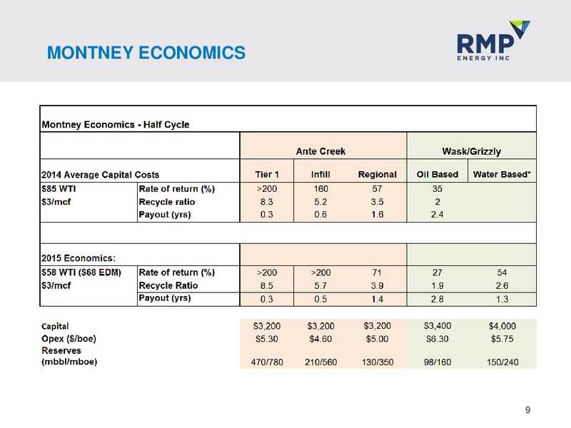 JUNE 2015 CORPORATE PRESENTATION – Rmp Energy Inc. – slide 7