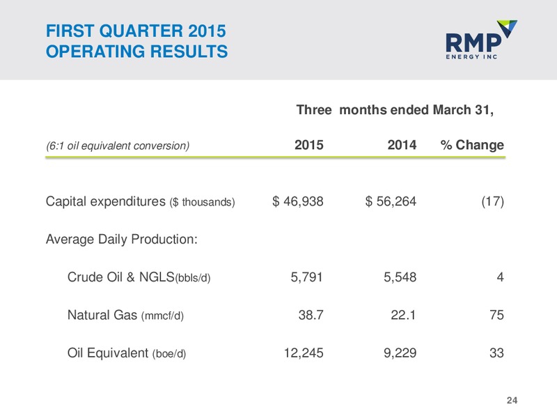 JUNE 2015 CORPORATE PRESENTATION – Rmp Energy Inc. – slide 19