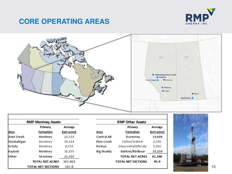 2015 EPAC OIL & GAS INVESTOR SHOWCASE – Rmp Energy Inc. – slide 8