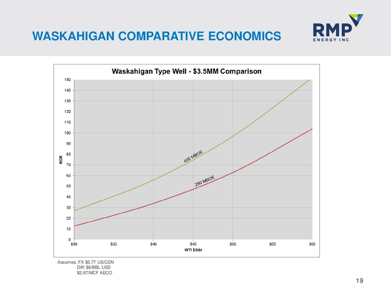 June 2016 Corporate Presentation – Rmp Energy Inc. – slide 16