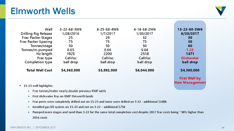 September 2017 Corporate Presentation – Rmp Energy Inc. – slide 9