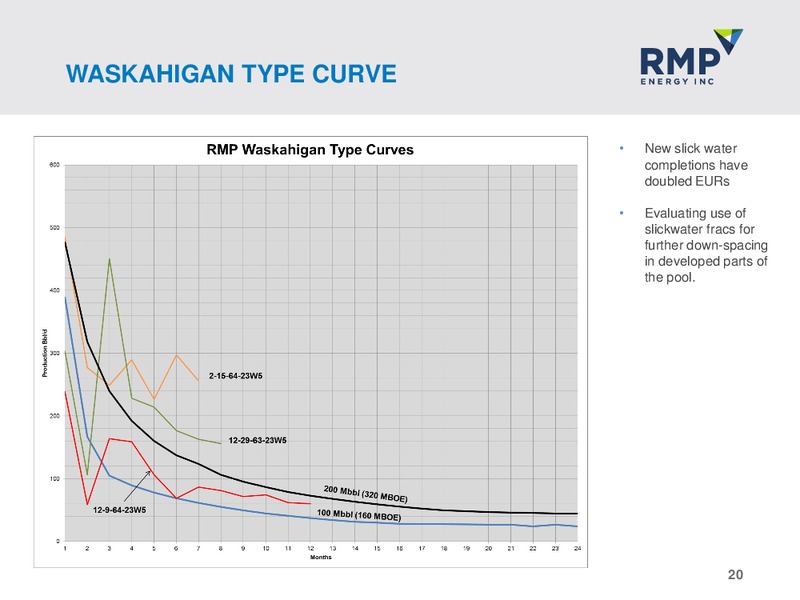 New York City FEC Event – Rmp Energy Inc. – slide 17