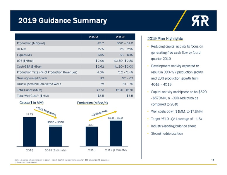 4Q 2018 Earnings Call Presentation – Roan Resources – slide 10