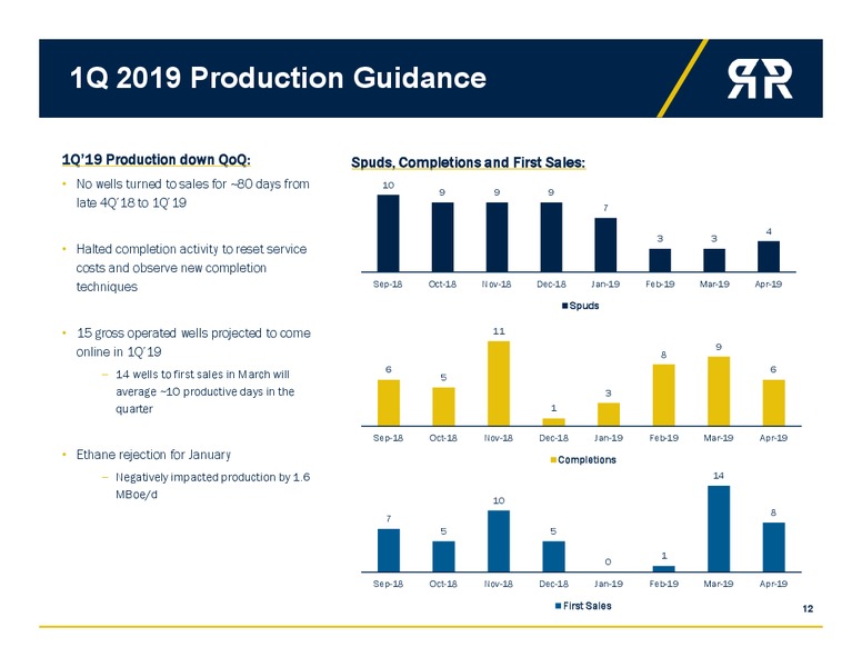 4Q 2018 Earnings Call Presentation – Roan Resources – slide 11