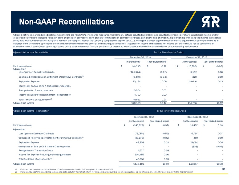 4Q 2018 Earnings Call Presentation – Roan Resources – slide 19