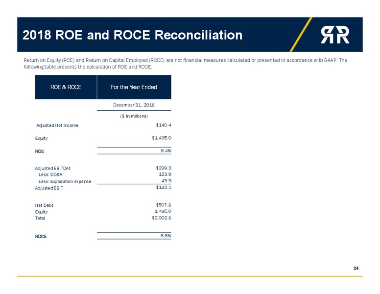 4Q 2018 Earnings Call Presentation – Roan Resources – slide 22