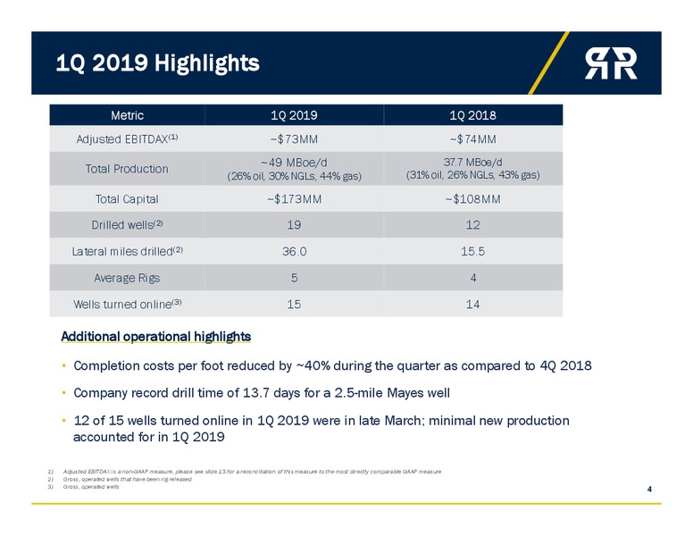 1Q 2019 Investor Presentation – Roan Resources – slide 3