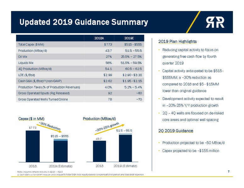 1Q 2019 Investor Presentation – Roan Resources – slide 6