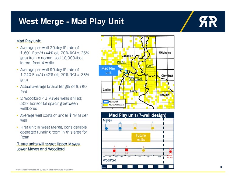 2Q 2019 Earnings Presentation – Roan Resources – slide 7