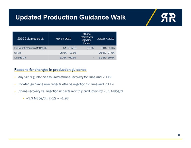 2Q 2019 Earnings Presentation – Roan Resources – slide 18