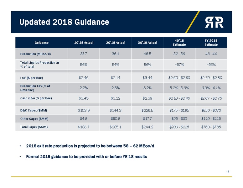 Capital One 13th Annual Energy Conference – Roan Resources – slide 13