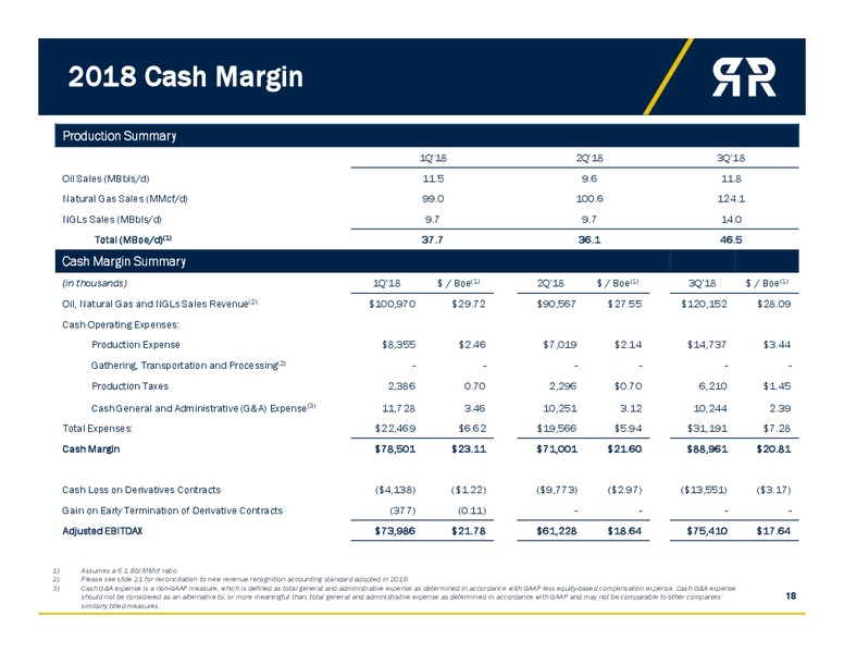 Capital One 13th Annual Energy Conference – Roan Resources – slide 16