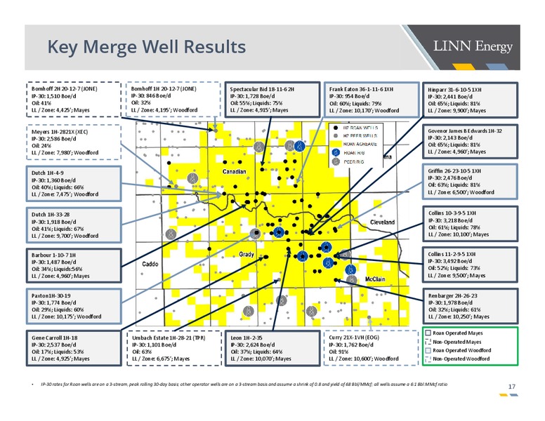 July 2018 Investor Presentation – Roan Resources LLC – slide 16