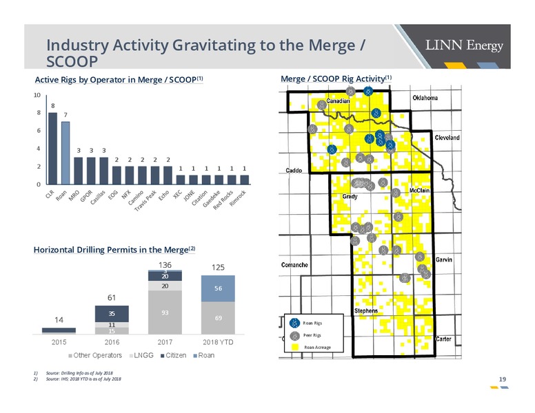 July 2018 Investor Presentation – Roan Resources LLC – slide 18