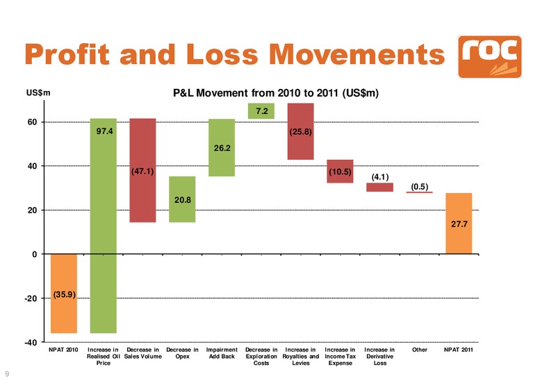 2011 Earnings Call – Roc Oil – slide 9