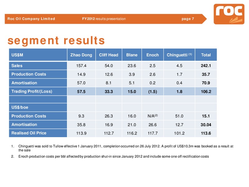 2012 Earnings Call – Roc Oil – slide 7