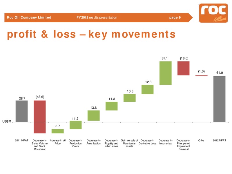 2012 Earnings Call – Roc Oil – slide 9