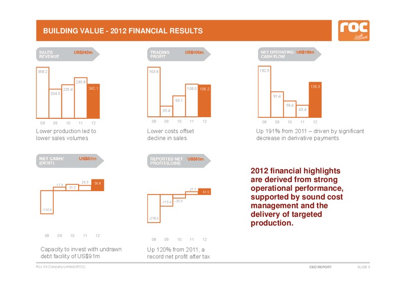 Shareholder Analyst Call – Roc Oil – slide 9