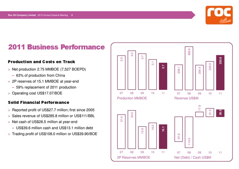 Shareholder Analyst Call – Roc Oil – slide 10